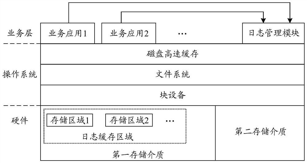 Data processing method and computer equipment