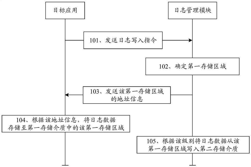 Data processing method and computer equipment