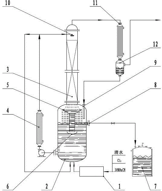 Chlorination reaction device and chlorination reaction technology for preparing cyanogen chloride