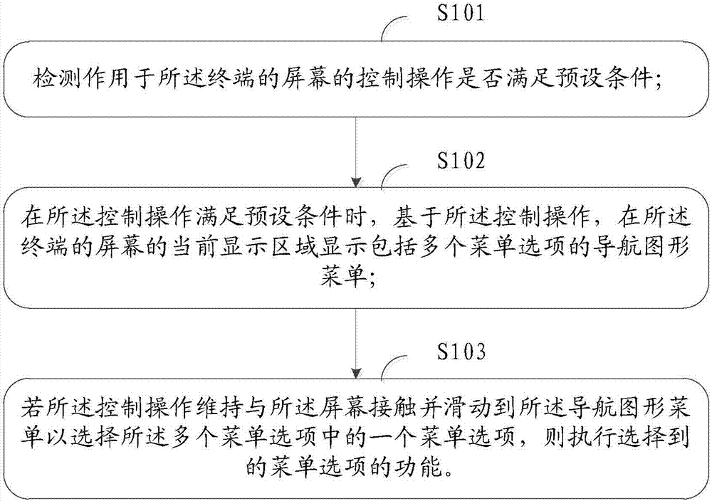 Information processing method and device, computer device and storage medium