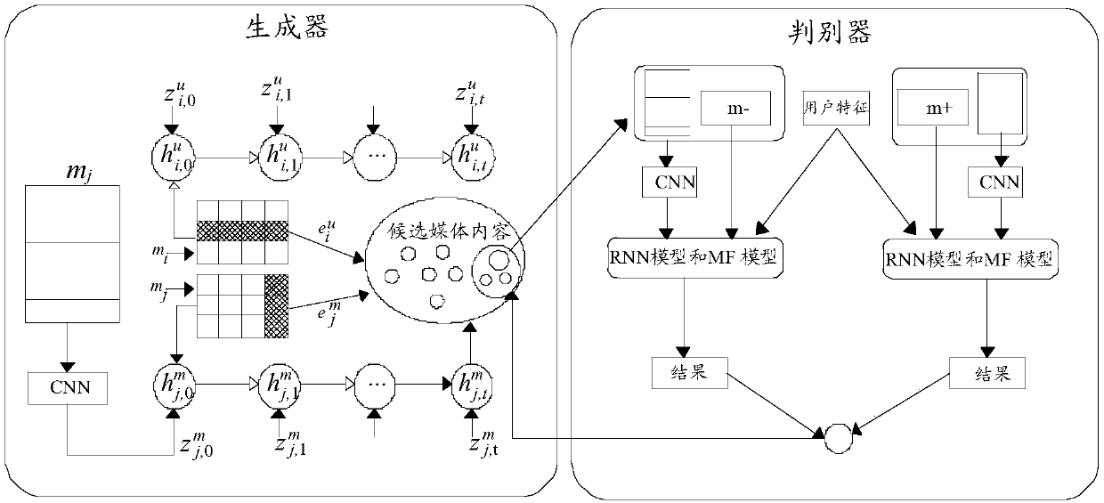 Pushing method and device of media contents, storage medium and electronic device