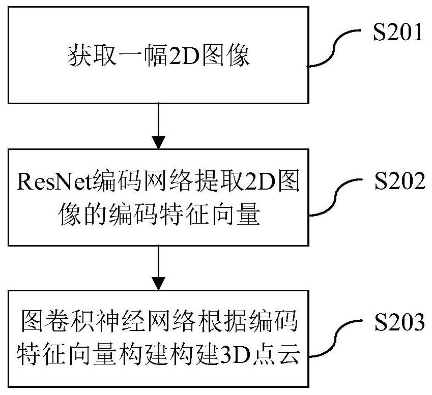 Brain structure three-dimensional reconstruction method and device and terminal equipment