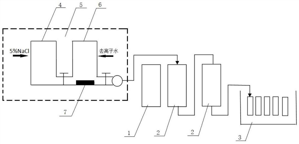 A method for separating nucleotides by ion exchange resin combined chromatography