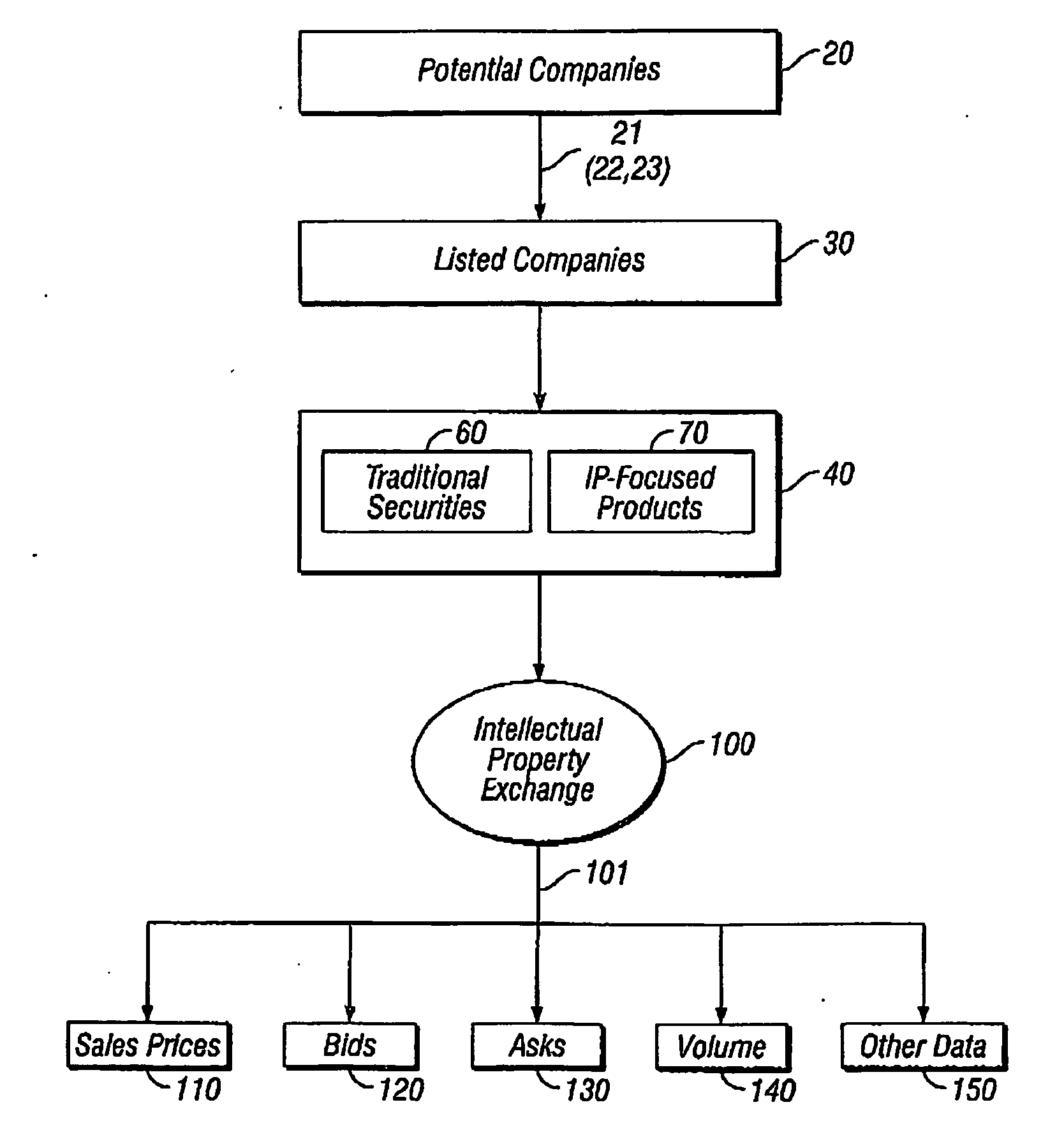 Marketplace for trading intangible asset derivatives and a method for trading intangible asset derivatives