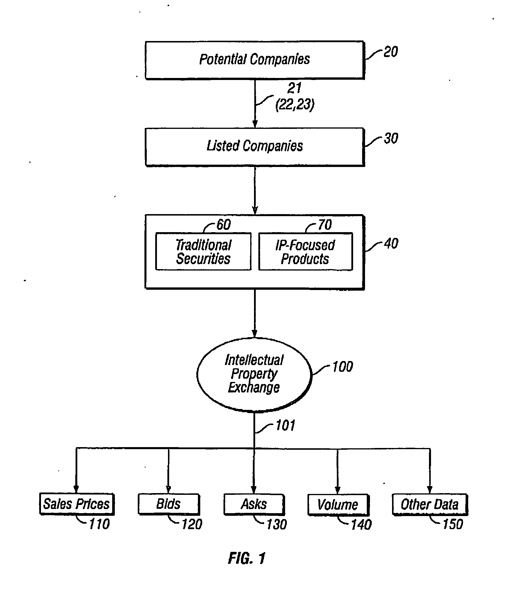 Marketplace for trading intangible asset derivatives and a method for trading intangible asset derivatives