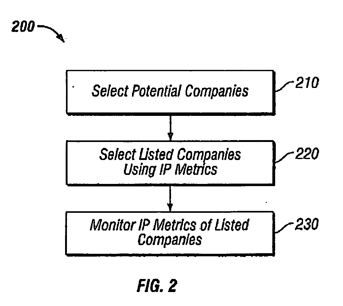 Marketplace for trading intangible asset derivatives and a method for trading intangible asset derivatives