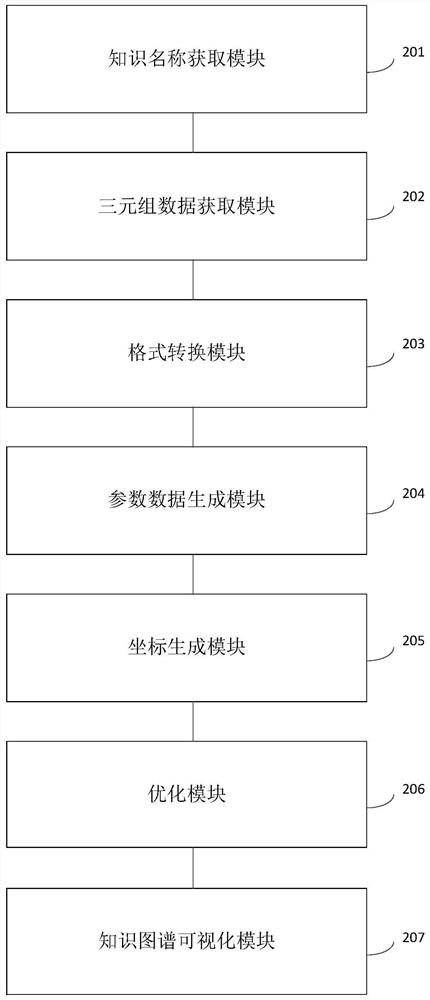 A knowledge map visualization method and system