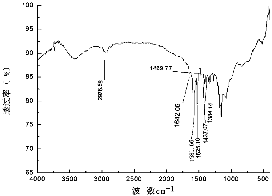 A kind of macromolecular semicyanine cationic fluorescent dye and preparation method thereof