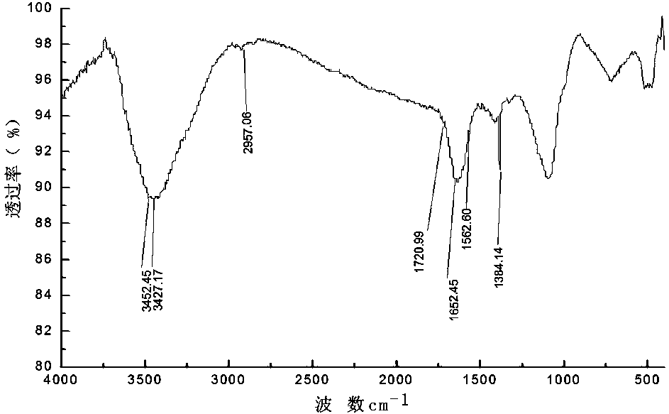 A kind of macromolecular semicyanine cationic fluorescent dye and preparation method thereof