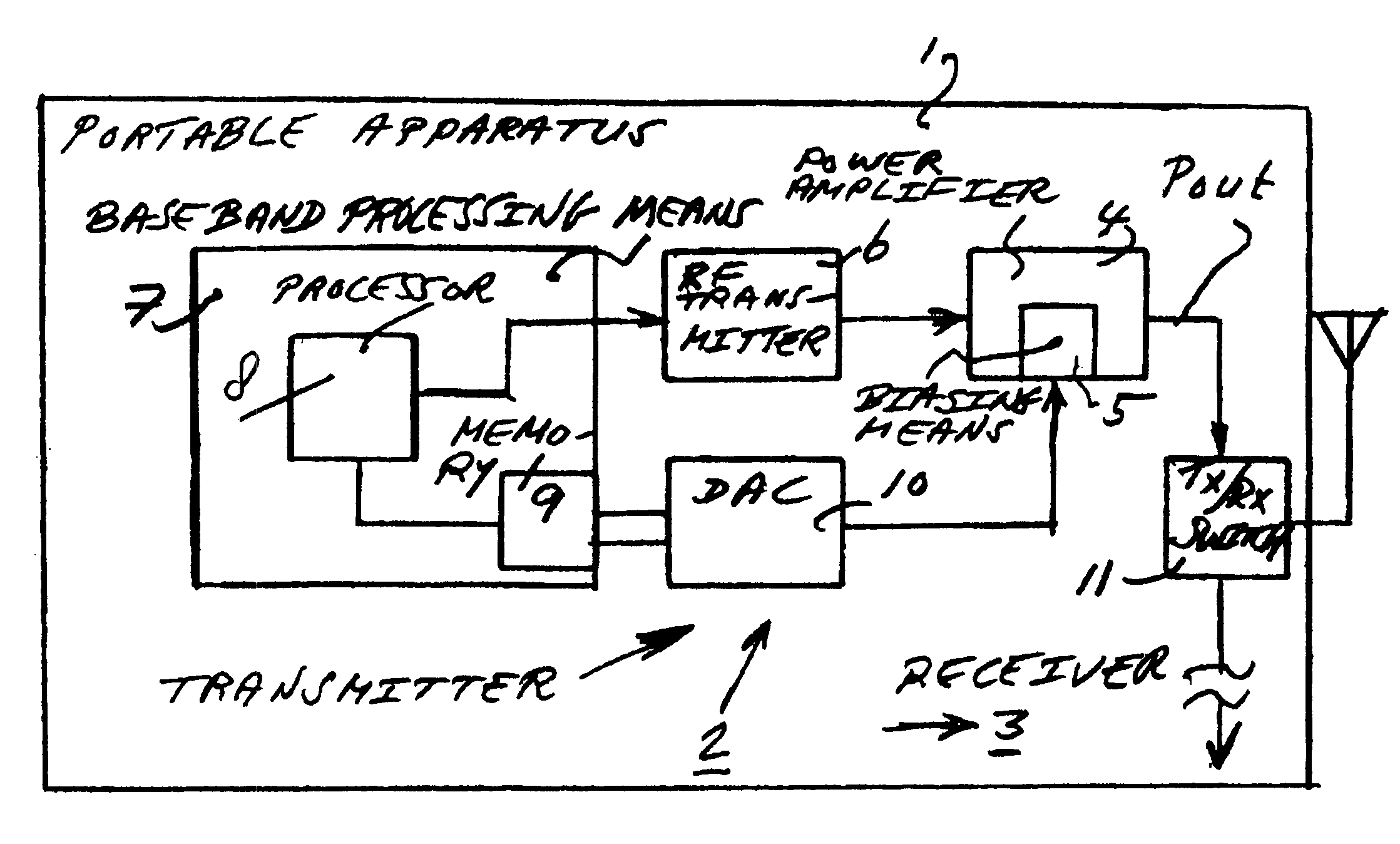 Transmitter with a sliding compression point