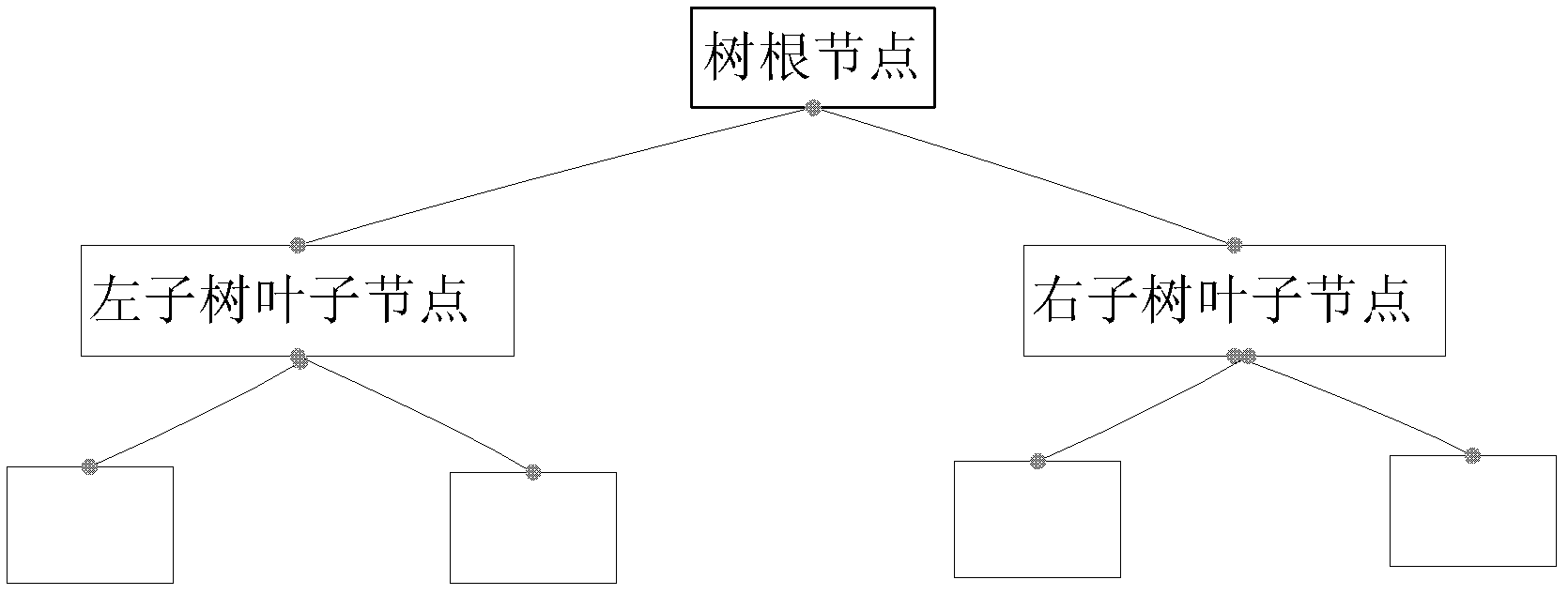 Searching and storing method for embedded database