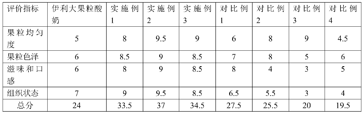 Fermented milk containing fruit and vegetable particles and preparation method thereof