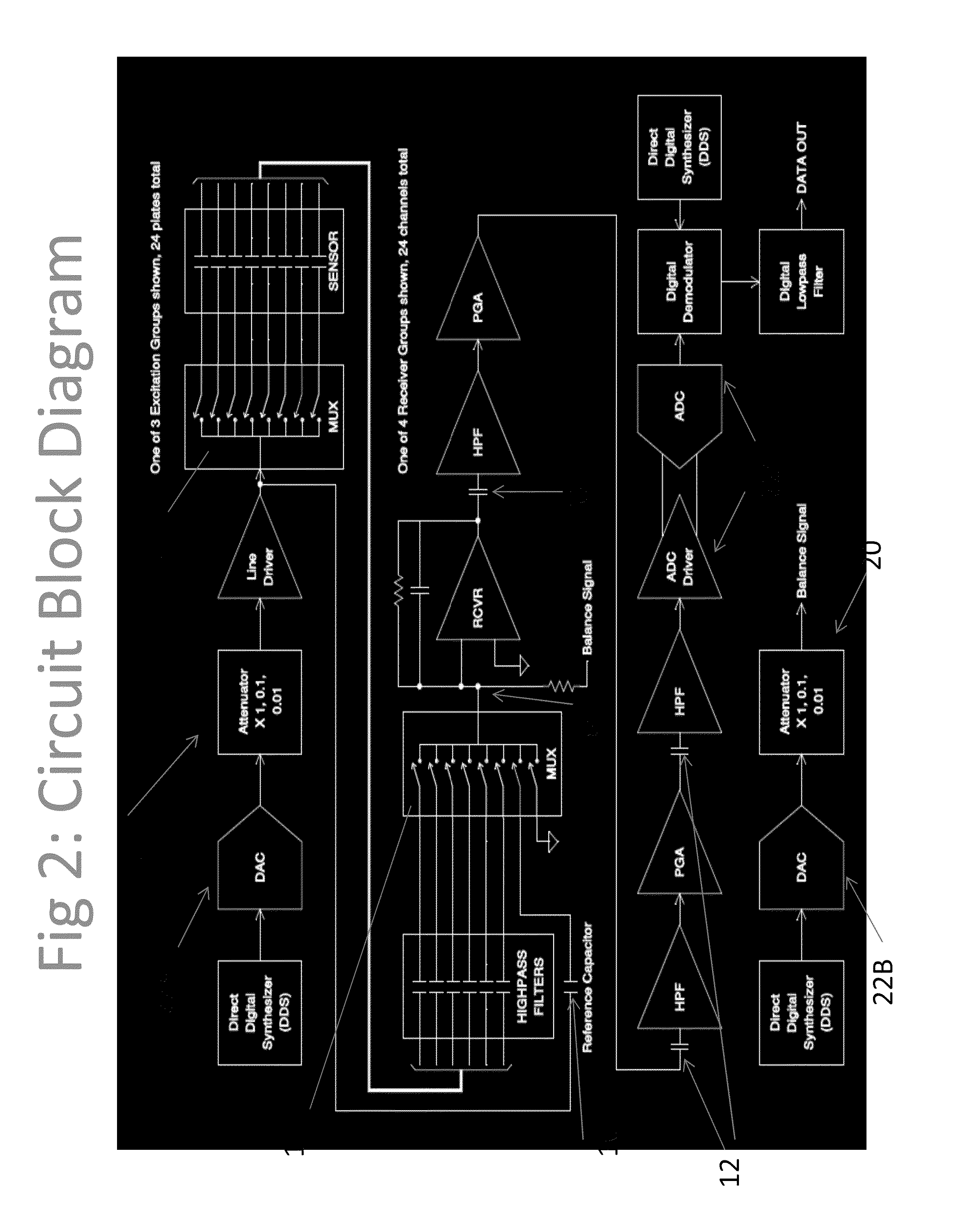 Interactive and Adaptive Data Acquisition System for Use with Electrical Capacitance Volume Tomography