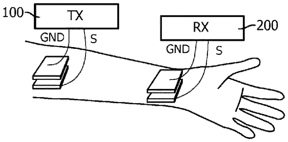 Body coupled communication device