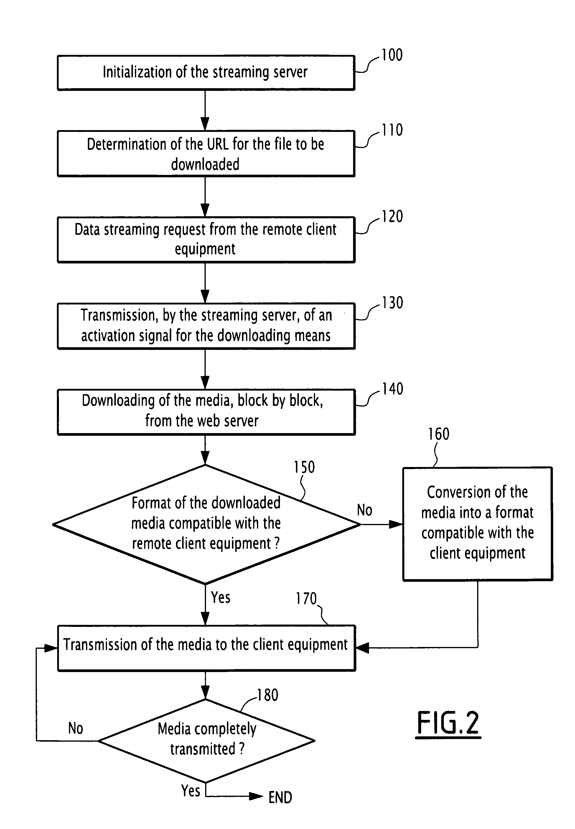 Mobile phone comprising a streaming server with activation means for activating downloading of a file for streaming thereof