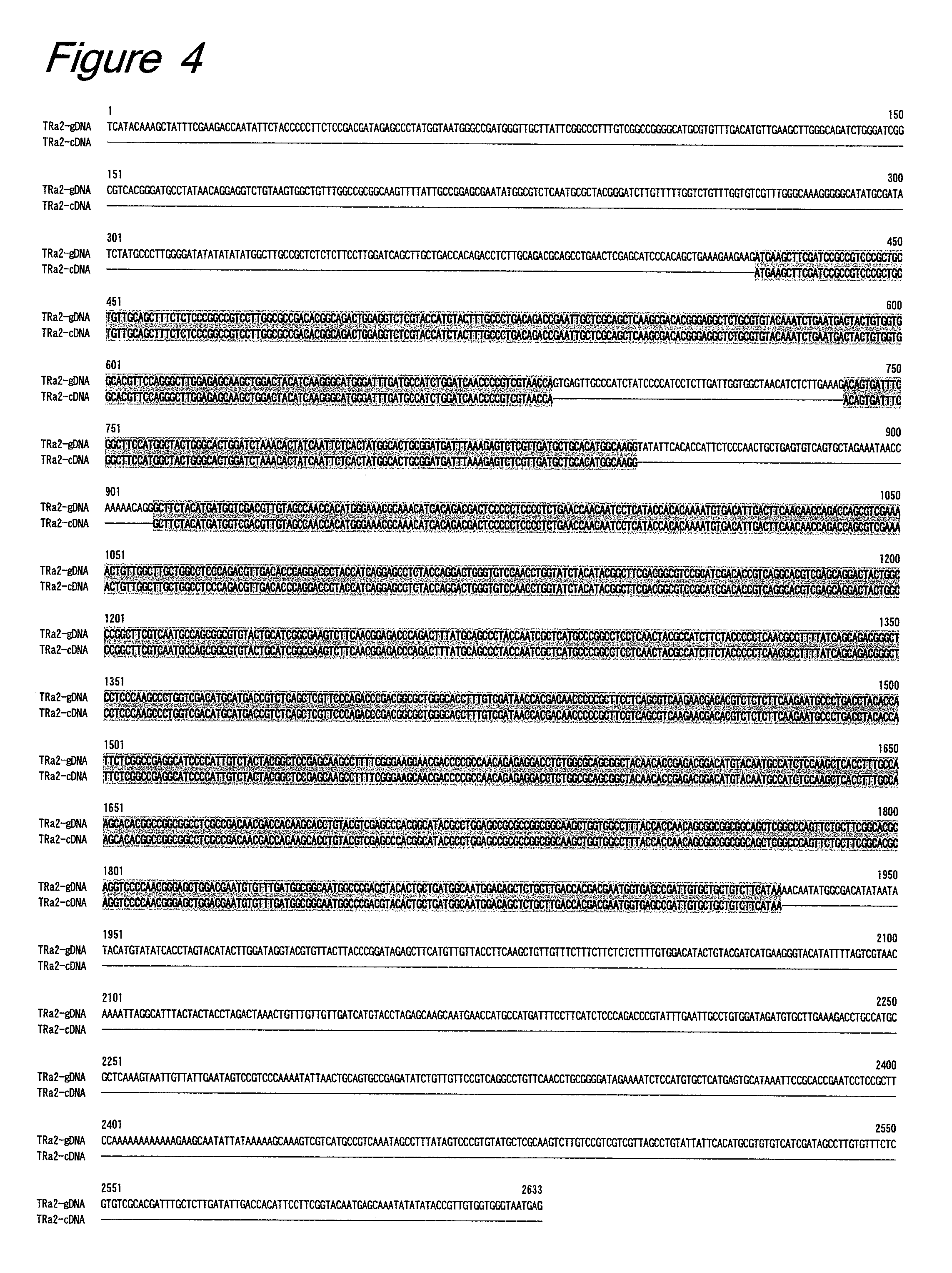 Method for glycosylation of flavonoid compounds