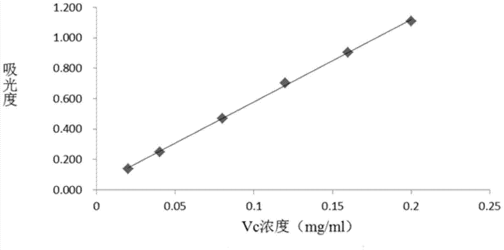 Method for Extracting Polysaccharide from Toon Seed