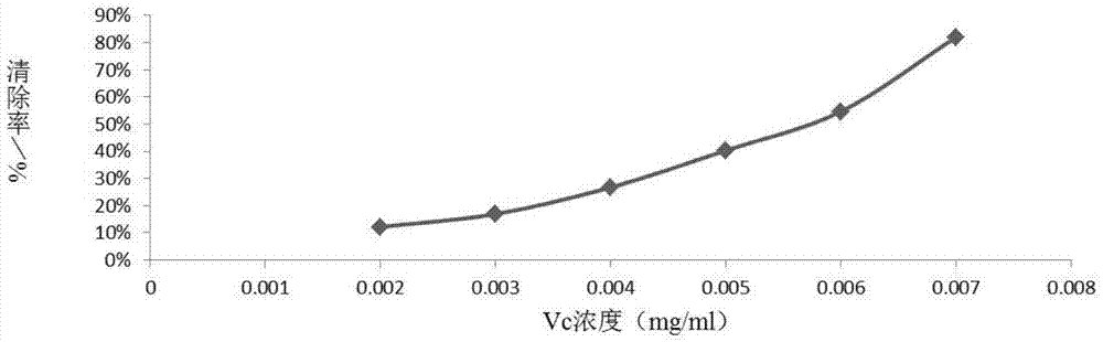 Method for Extracting Polysaccharide from Toon Seed