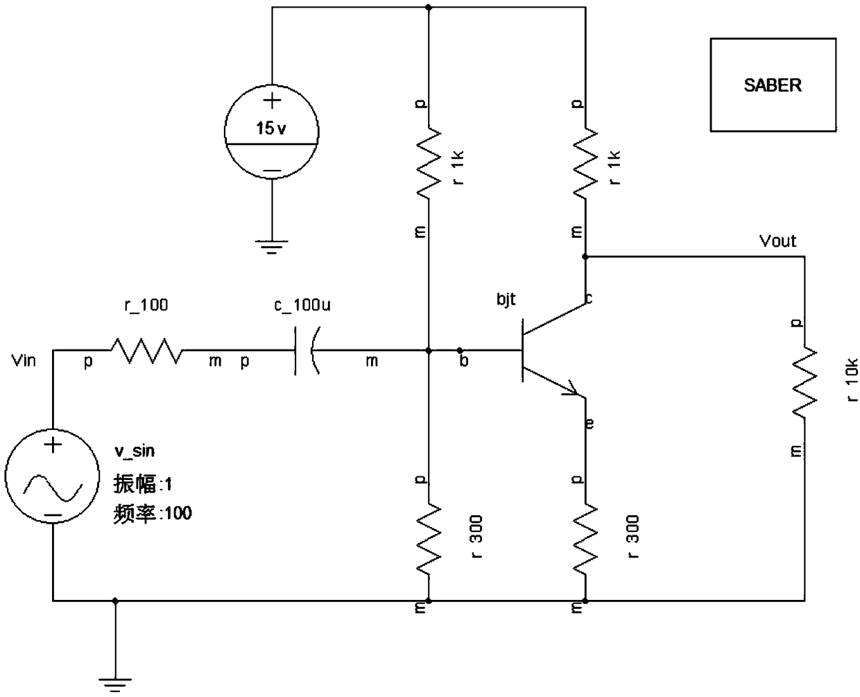 Circuit performance reliability analysis method based on Saber platform modeling and simulation