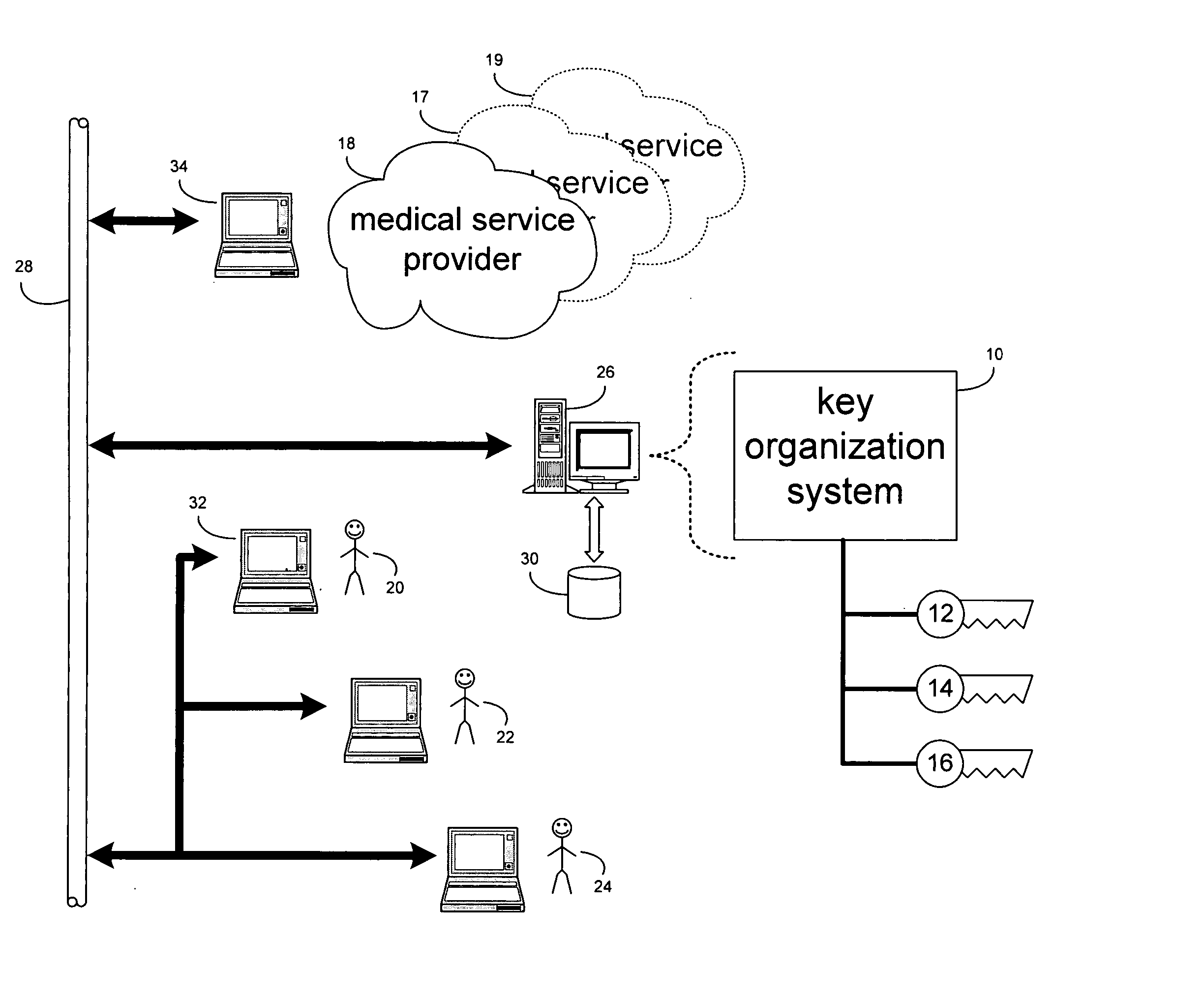 Rule management method and system