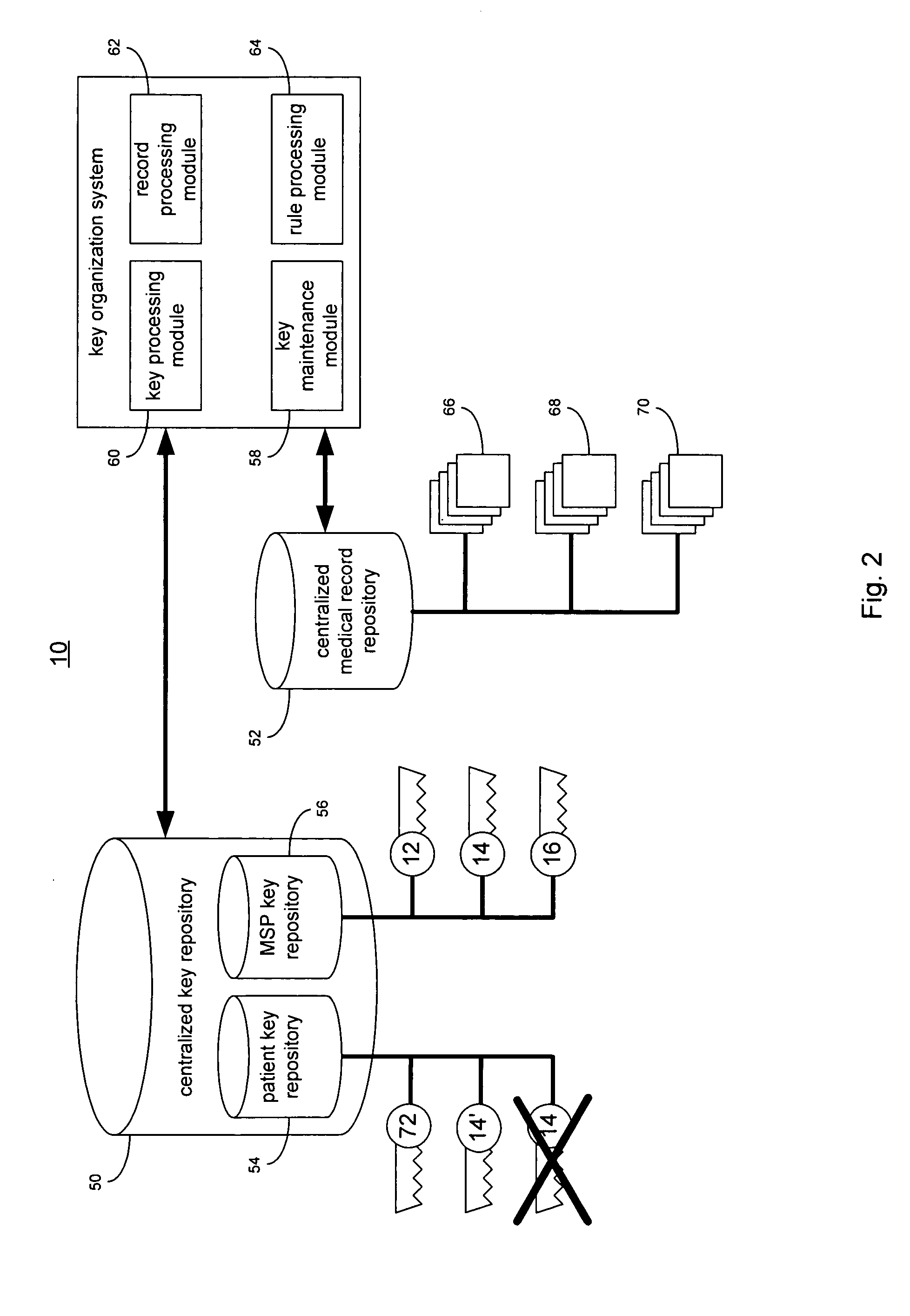 Rule management method and system