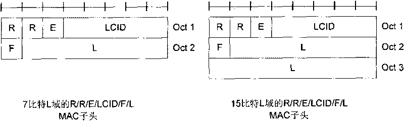 Method and device for configuring packet data unit in MAC layer