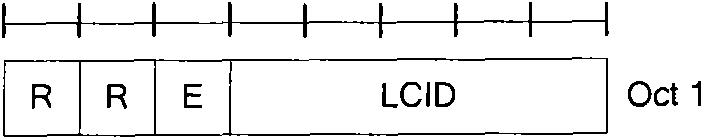 Method and device for configuring packet data unit in MAC layer