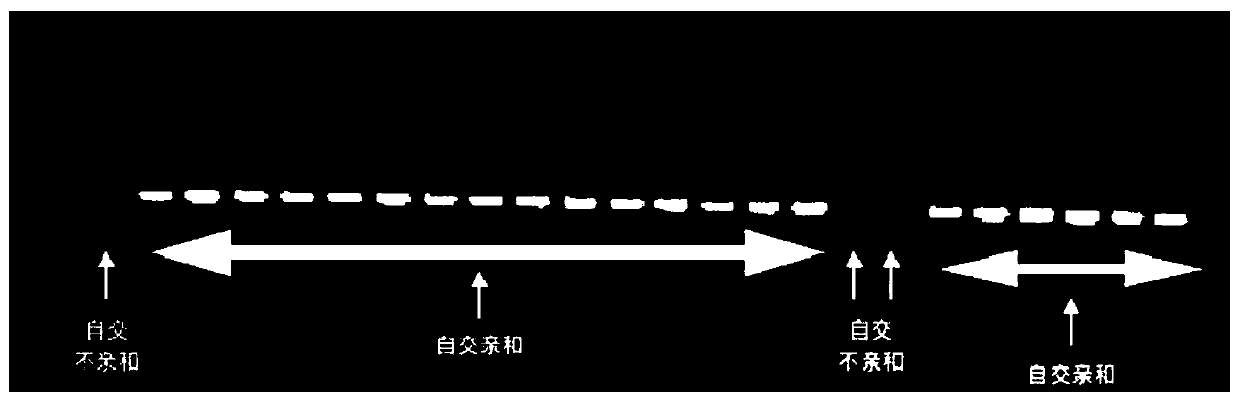 Method for identifying self-compatibility of diploid potato