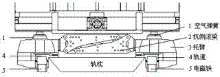 Suspension control method for low and middle speed magnetic-levitation train