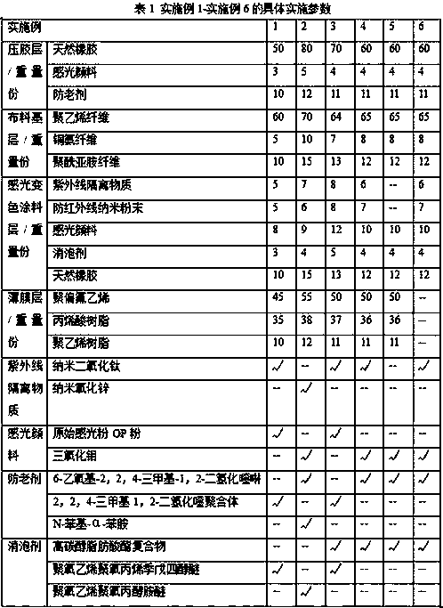 A heat-insulating and ultraviolet-resistant polyethylene umbrella tape and preparation method thereof