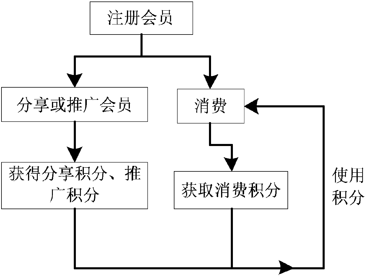 Scene-based bathroom product customization method on mobile terminal