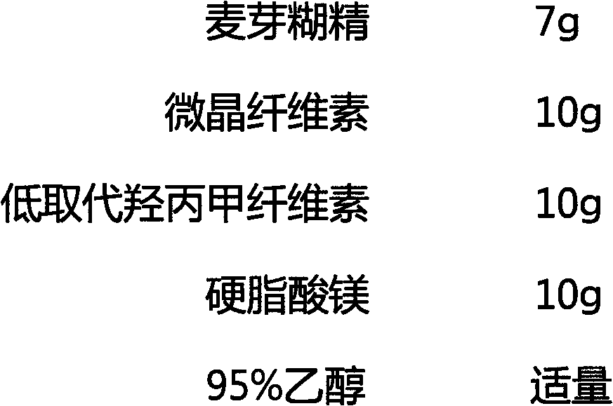 Preparation method of iridaceae eleutherine herb plant american eleutherine rhizome extract, and preparation thereof