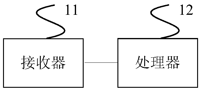 Cache decision method and device