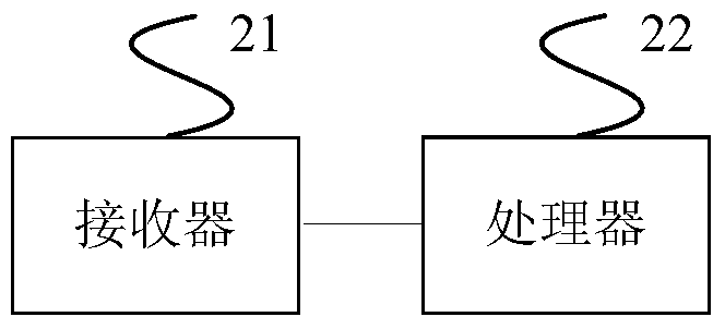 Cache decision method and device