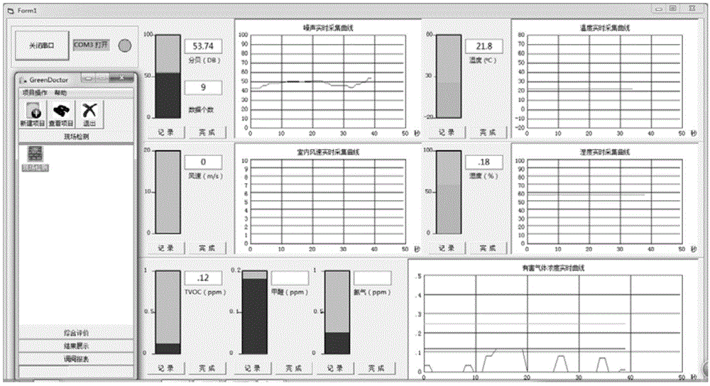 A comprehensive detection device for green buildings based on zigbee