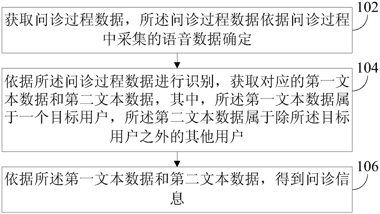 Voice-based data processing method and device, and electronic equipment