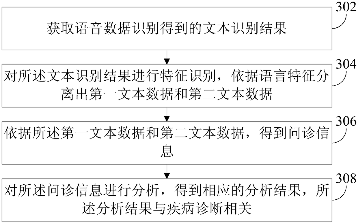 Voice-based data processing method and device, and electronic equipment