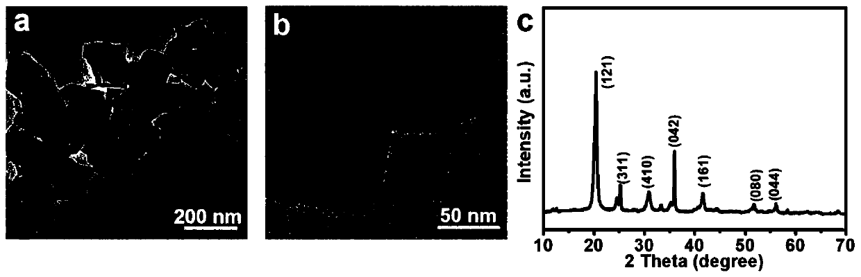 Inorganic light element doped nickel-based material and preparation method and application thereof