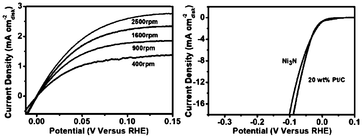 Inorganic light element doped nickel-based material and preparation method and application thereof