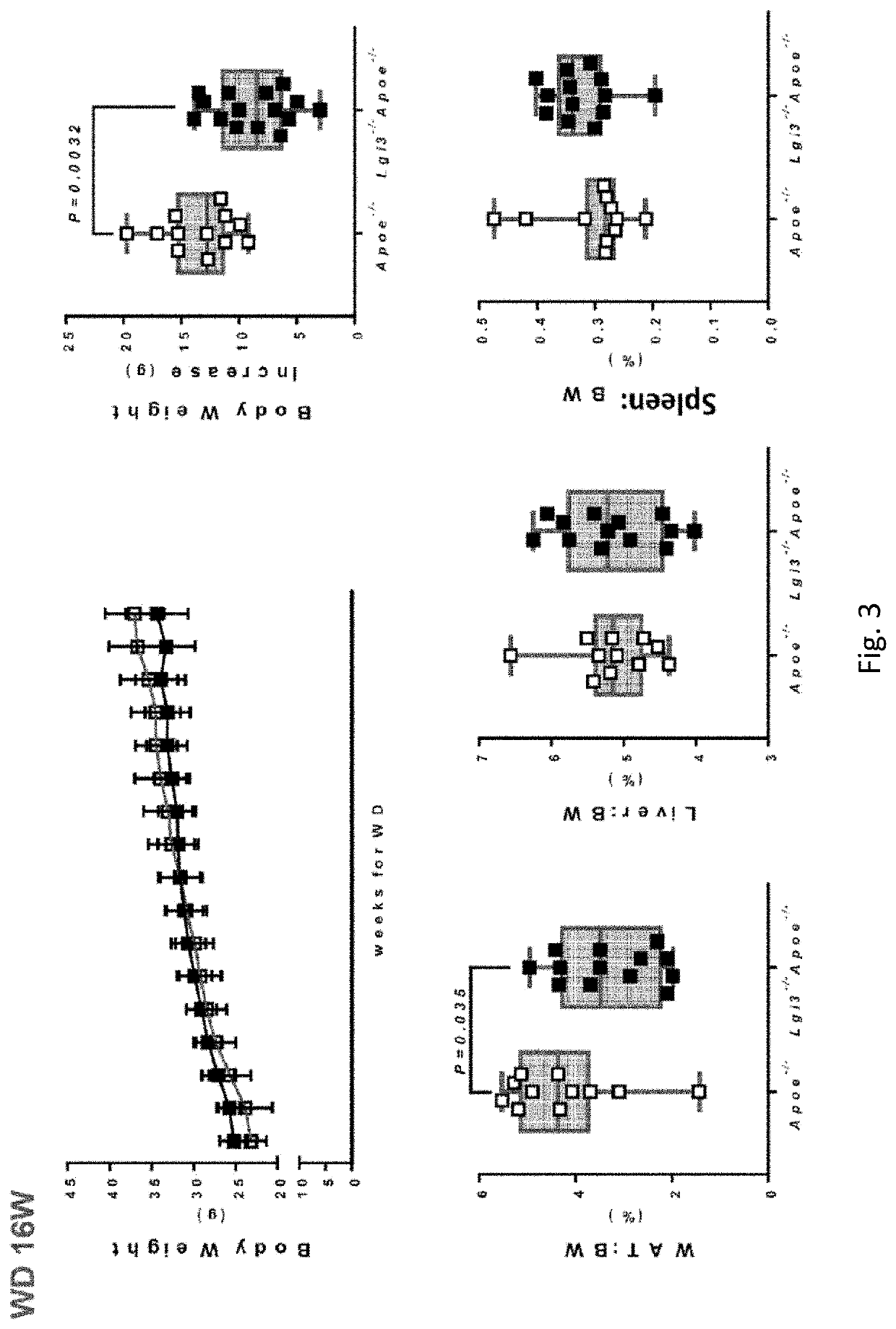 Marker for diagnosing atherosclerosis severity, and diagnostic method using same