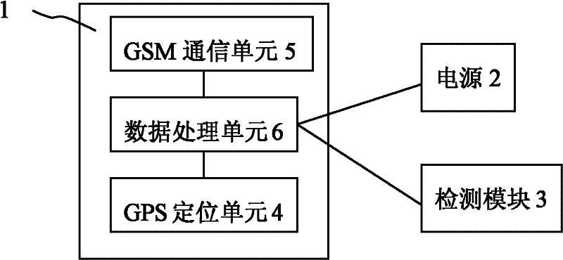 Safety monitor device for rail tank car