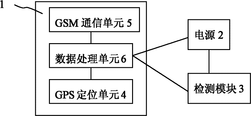 Safety monitor device for rail tank car