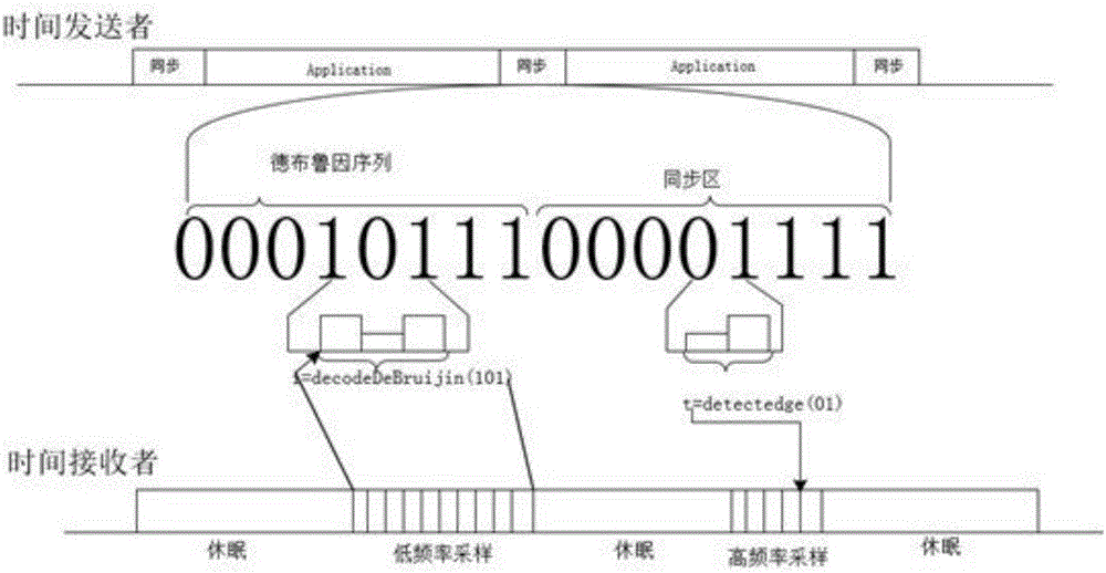 Time synchronization method and system for wire1ess sensor network