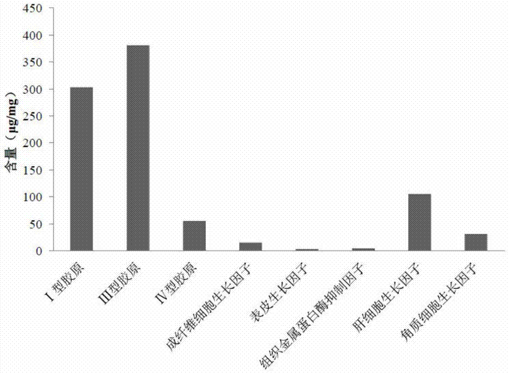 A kind of injectable implant and preparation method thereof