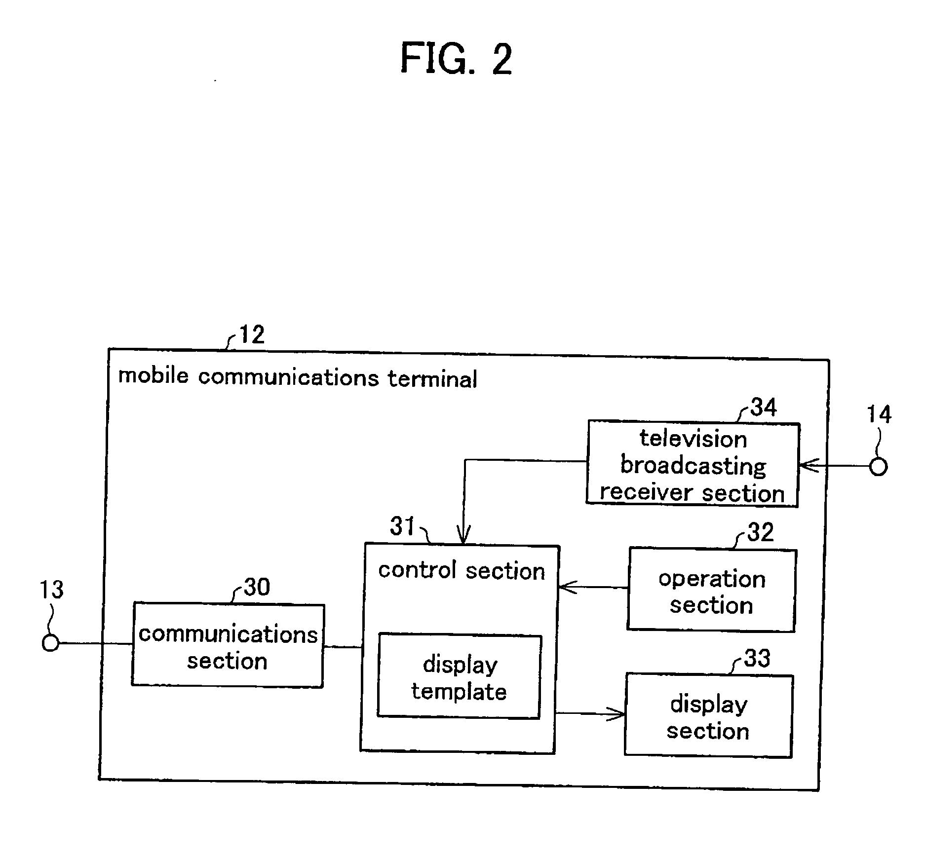 Display description format providing device, method of controlling same, communications network system, display control device, method of controlling same, display system, program for controlling display description format providing device, program for controlling display control device and storage mediun storing program