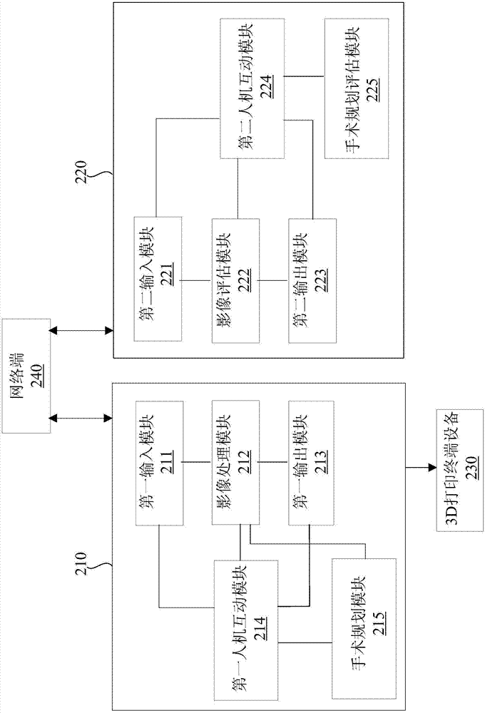 Preoperative evaluation system and preoperative evaluation method