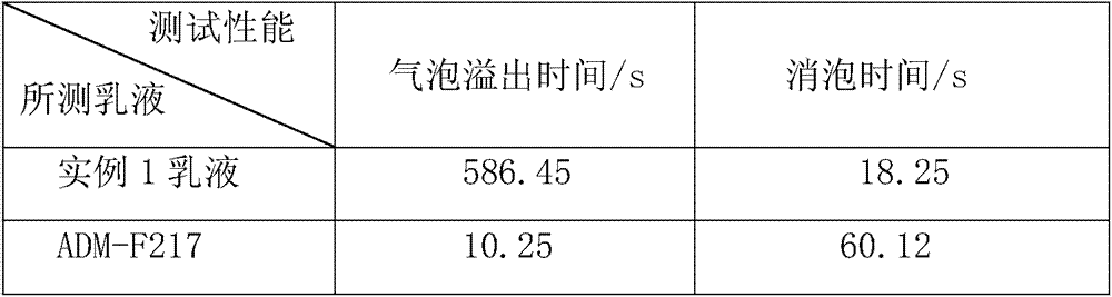 Self-defoaming water-based polyurethane emulsion