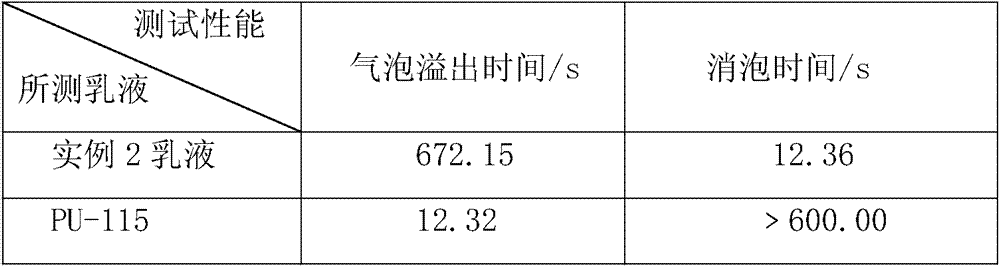 Self-defoaming water-based polyurethane emulsion