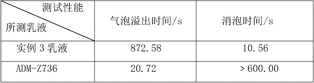 Self-defoaming water-based polyurethane emulsion