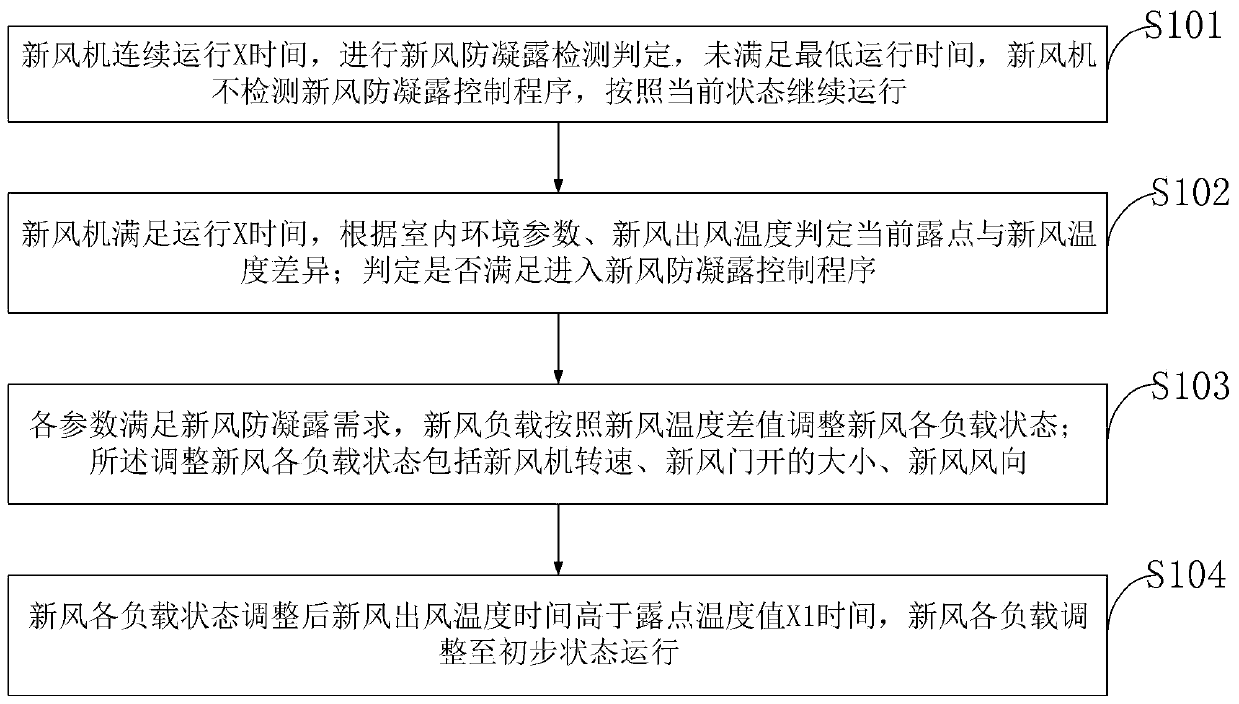 Air conditioner using fresh air and control method